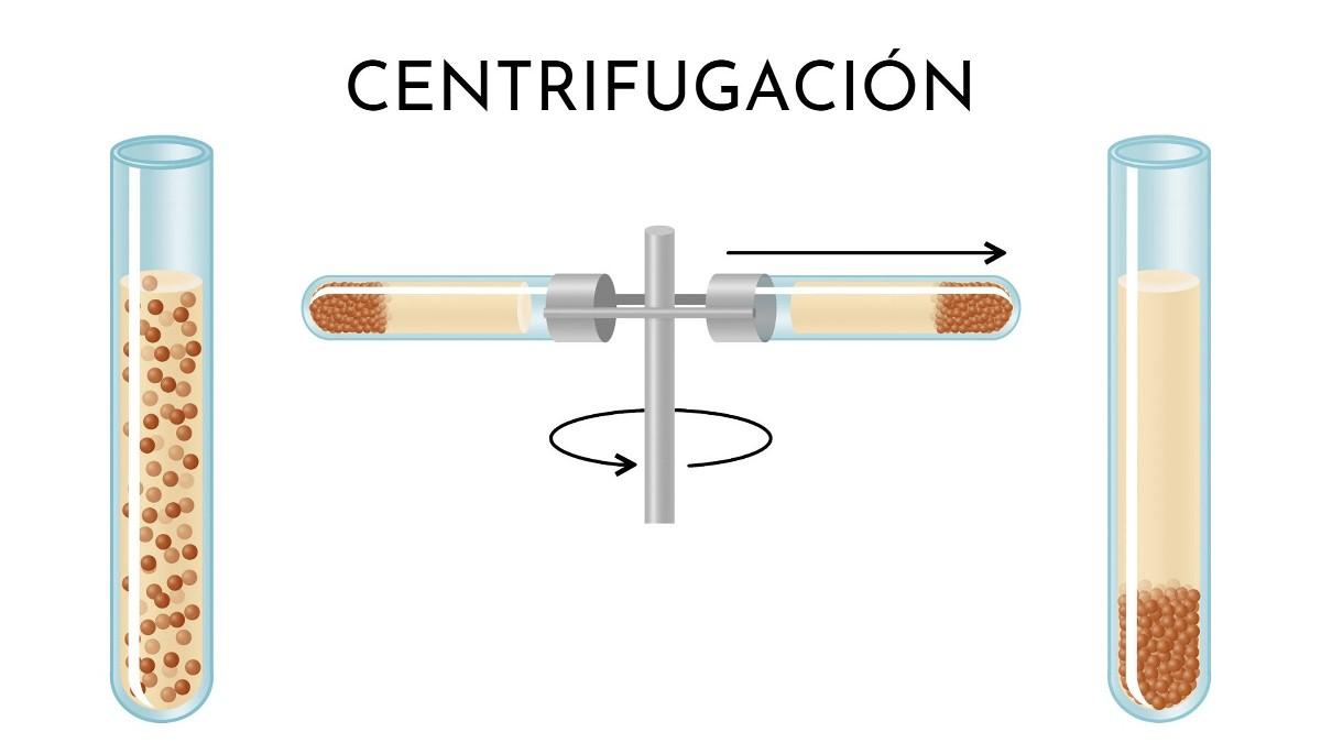 Ilustración del método de centrifugación