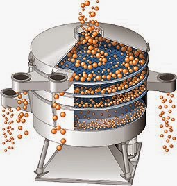 Ilustración del método de cribado